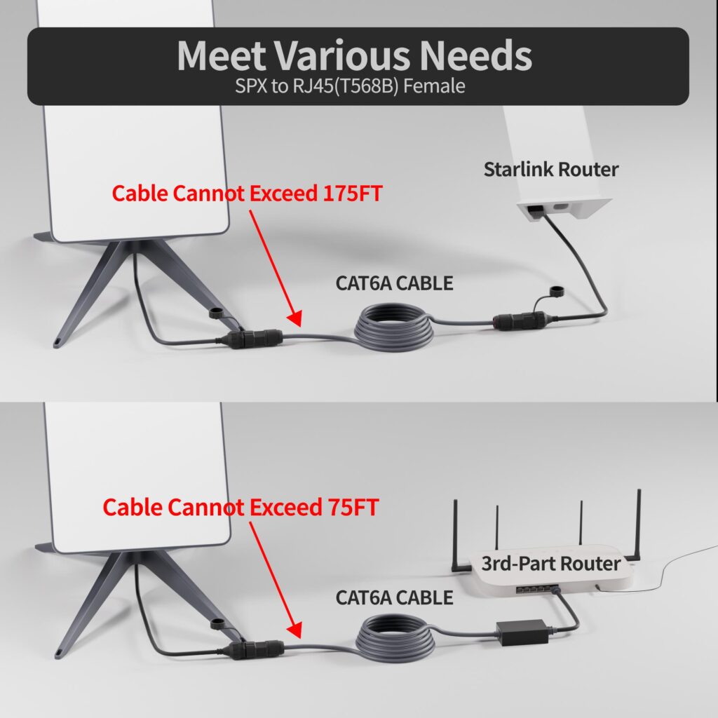 Starlink Router Bypass Guide Gen 2 setup with Ethernet adapter connected to use your own router